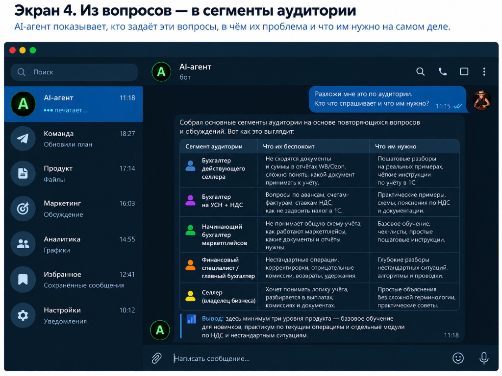 Экран 4. AI-агент раскладывает вопросы по сегментам аудитории