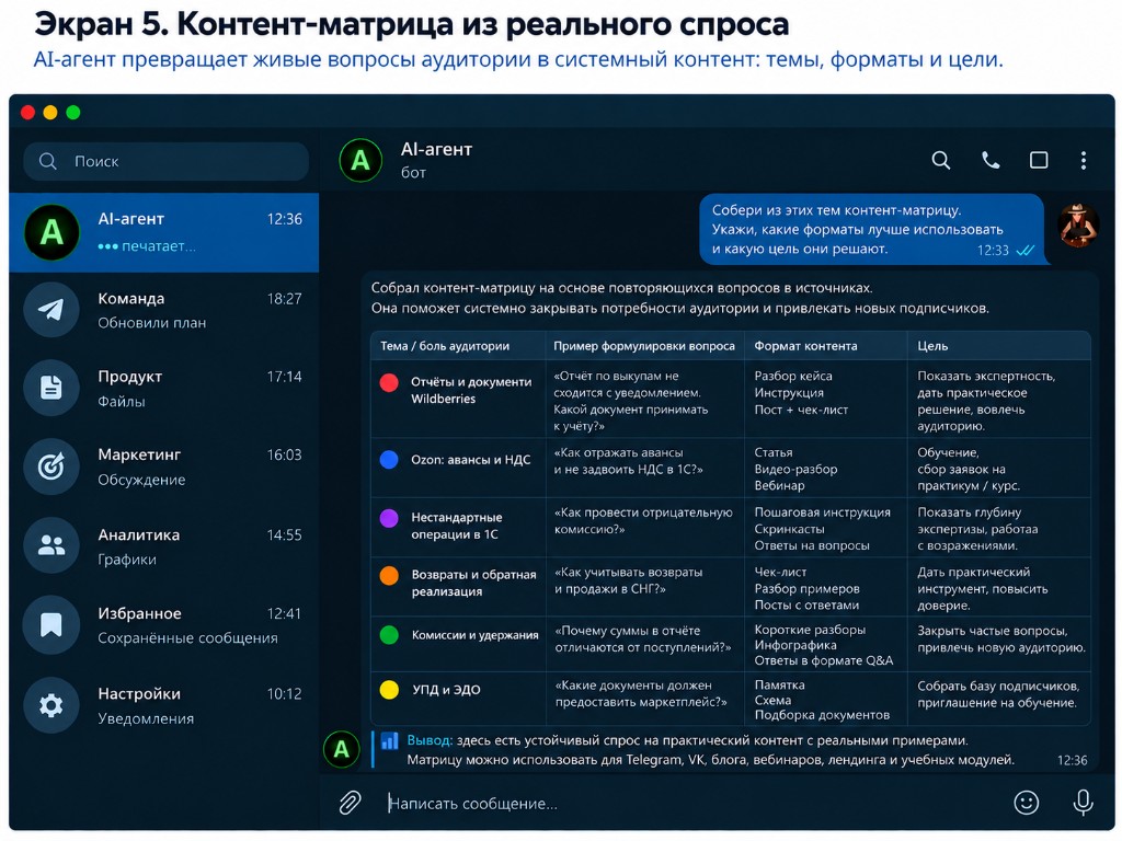 Экран 5. AI-агент собирает контент-матрицу из тем и форматов