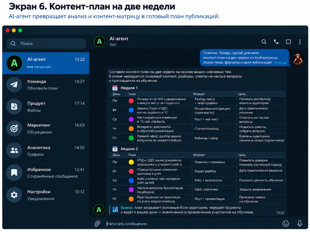 Экран 6. AI-агент готовит контент-план на две недели
