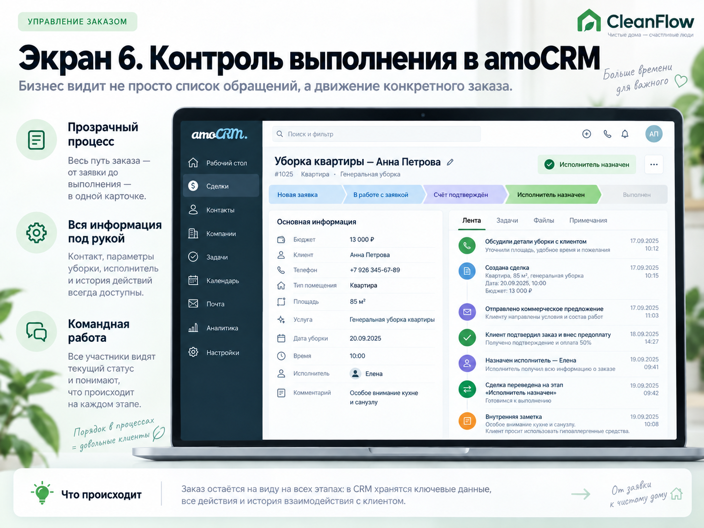 Карточка заказа в amoCRM с этапами воронки, параметрами услуги и историей работы