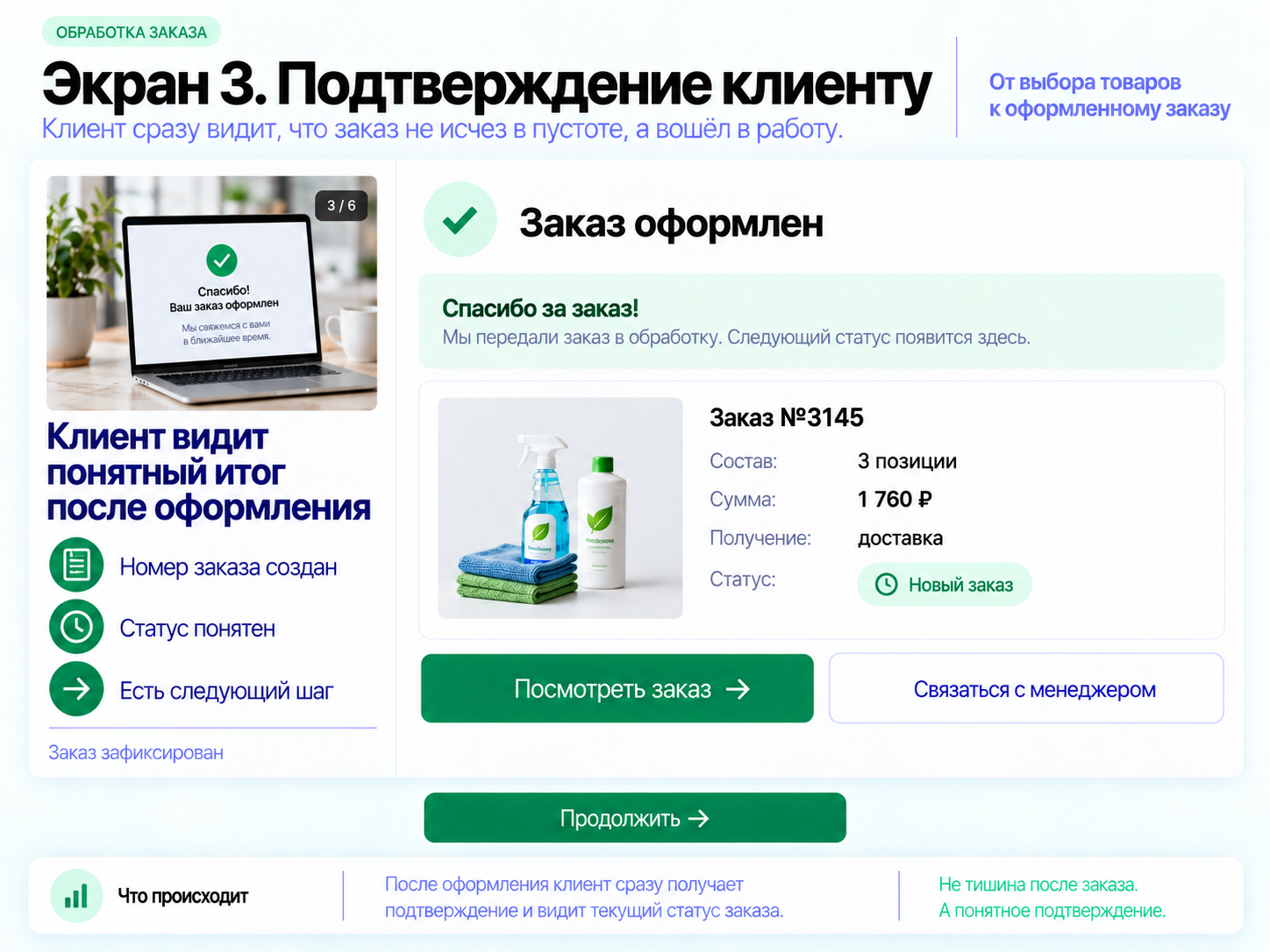 Подтверждение оформленного заказа клиенту с номером, составом, суммой и статусом